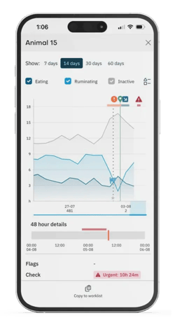Health | Nedap Now