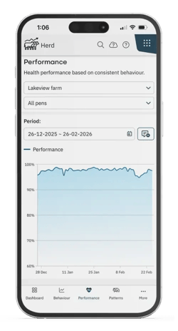 Herd | Nedap Now